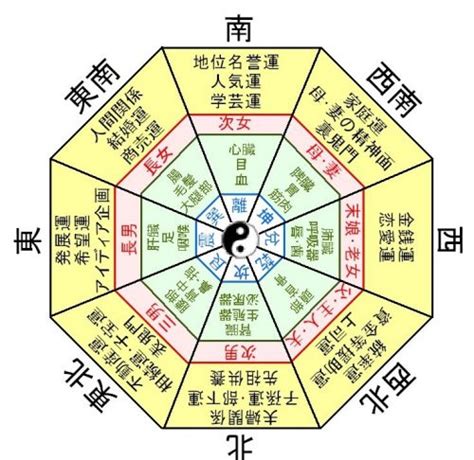 風水 日文|「風水」の意味や使い方 わかりやすく解説 Weblio辞書